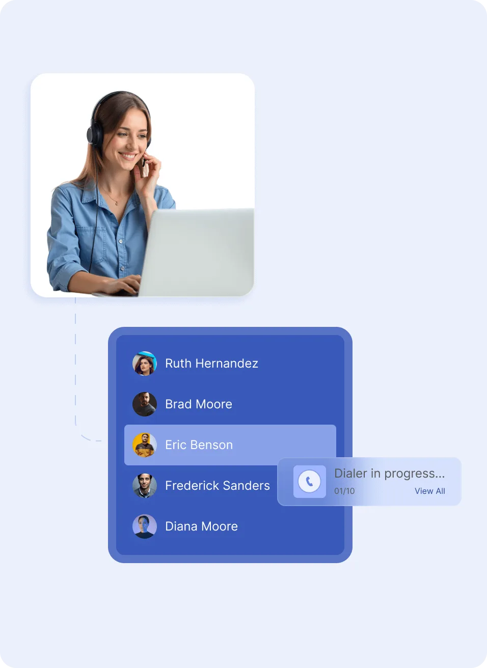 Automated dialers