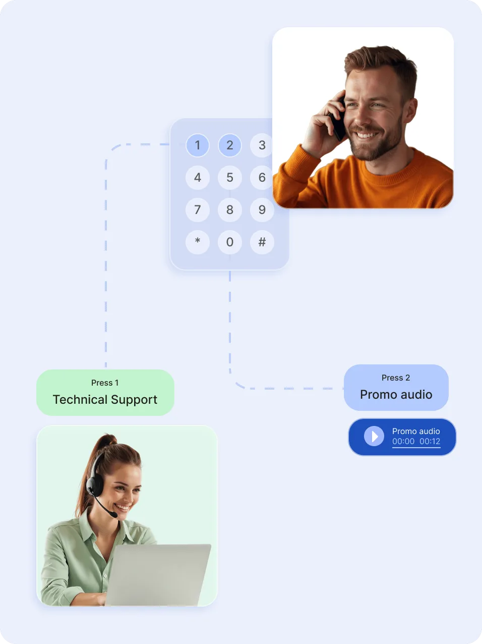 Intelligent call routing