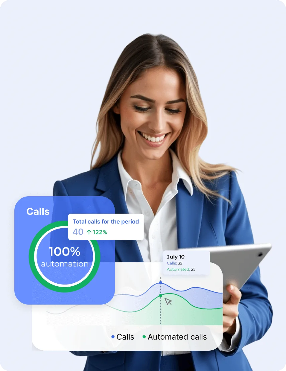 Powerful call analytics