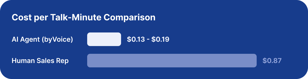 cost-comparison