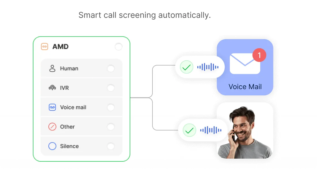 Answering machine detection