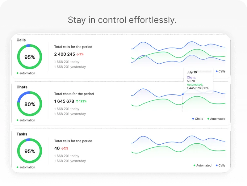 Real-time dashboard