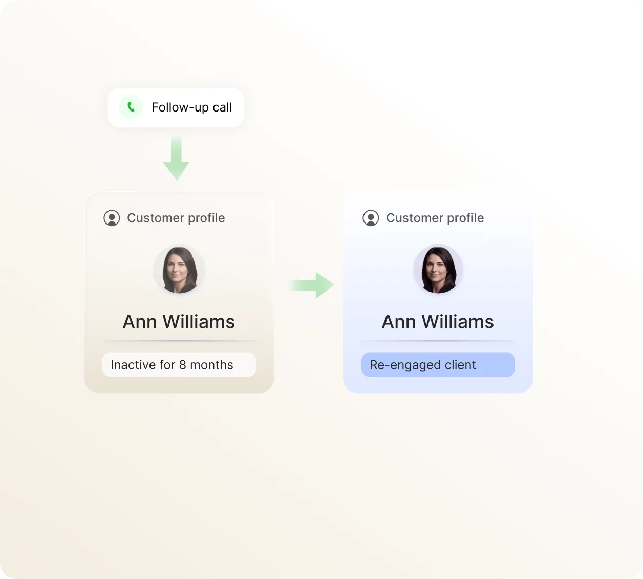 customer retention