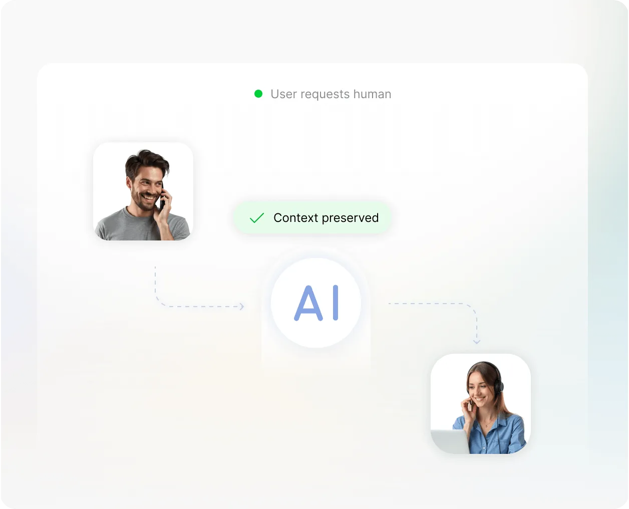 human handover