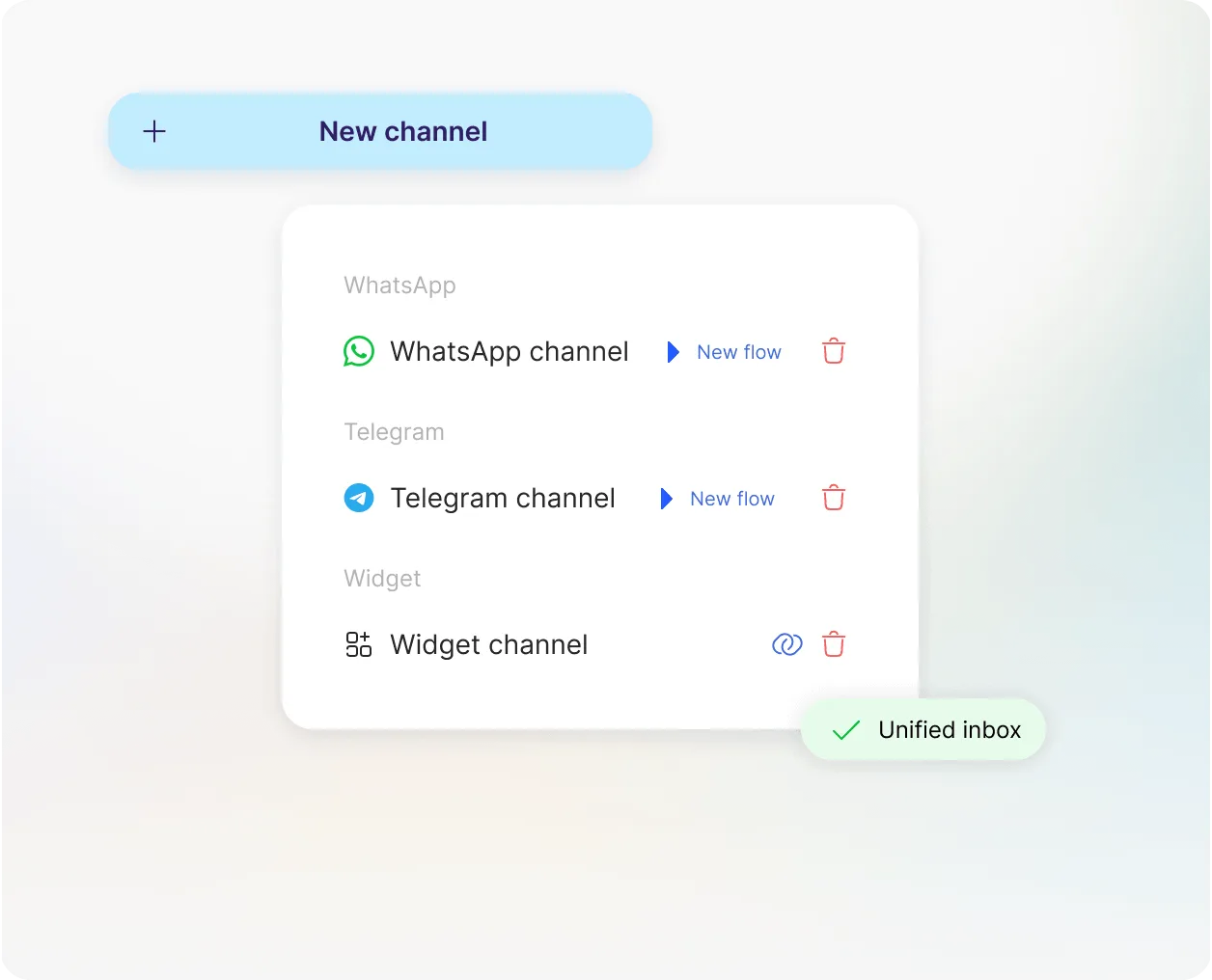 Single interface