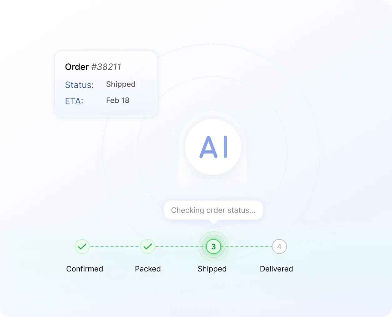 Order management
