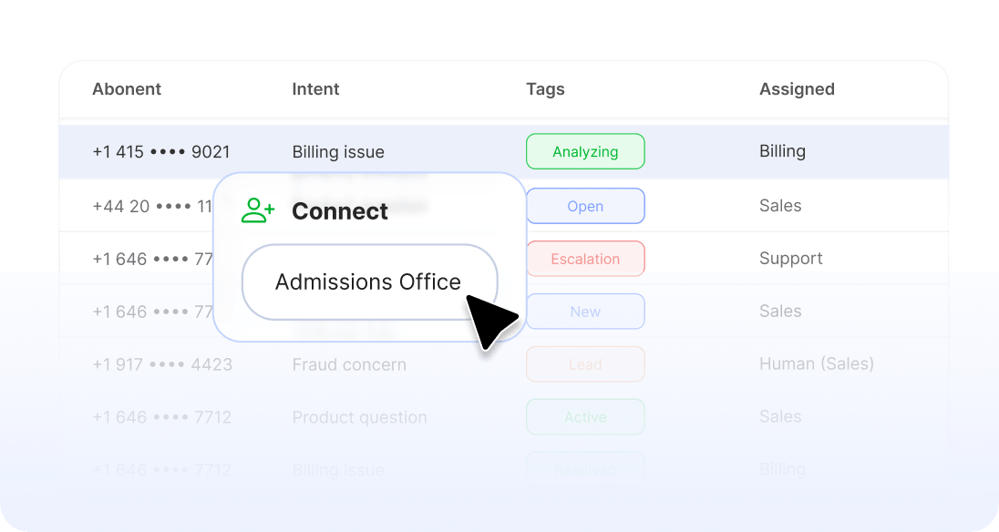 Dynamic call routing
