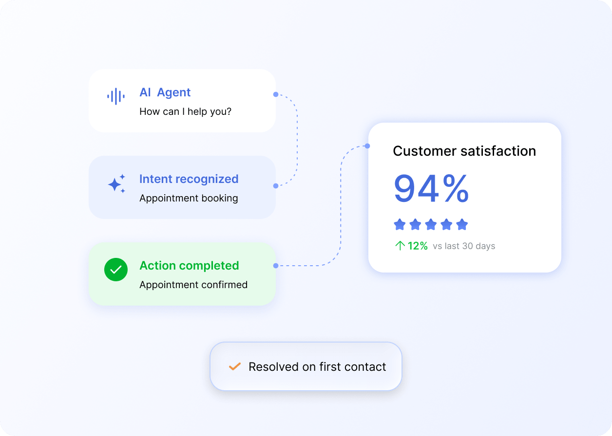 Enhance customer experience