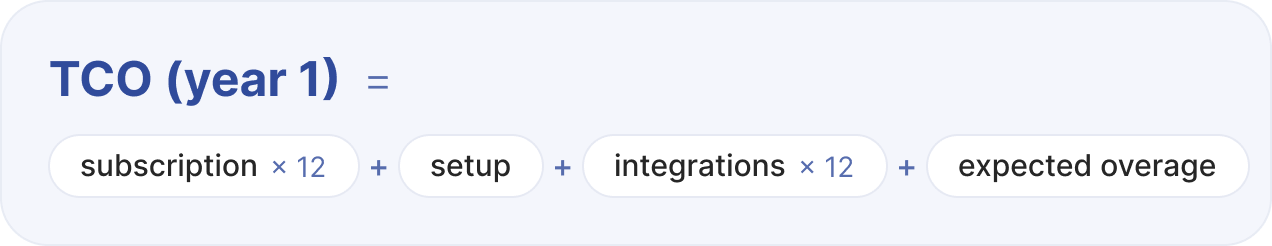 formula_TCO