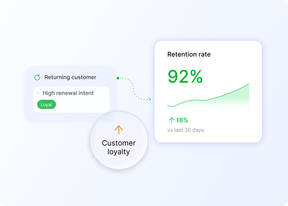 Improve customer retention rate