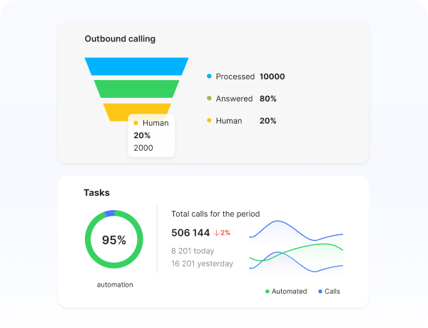 IVR analytics dashboard