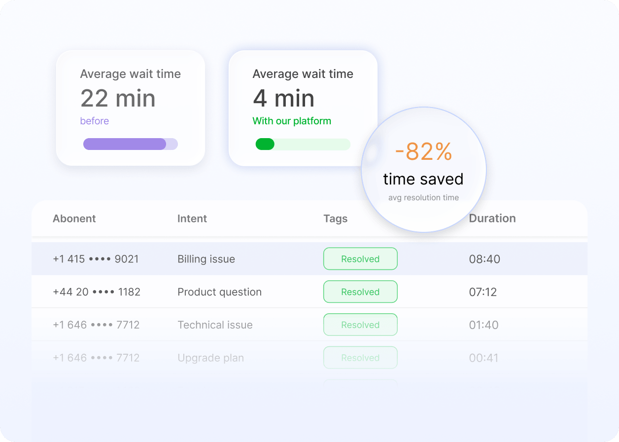 Save working time