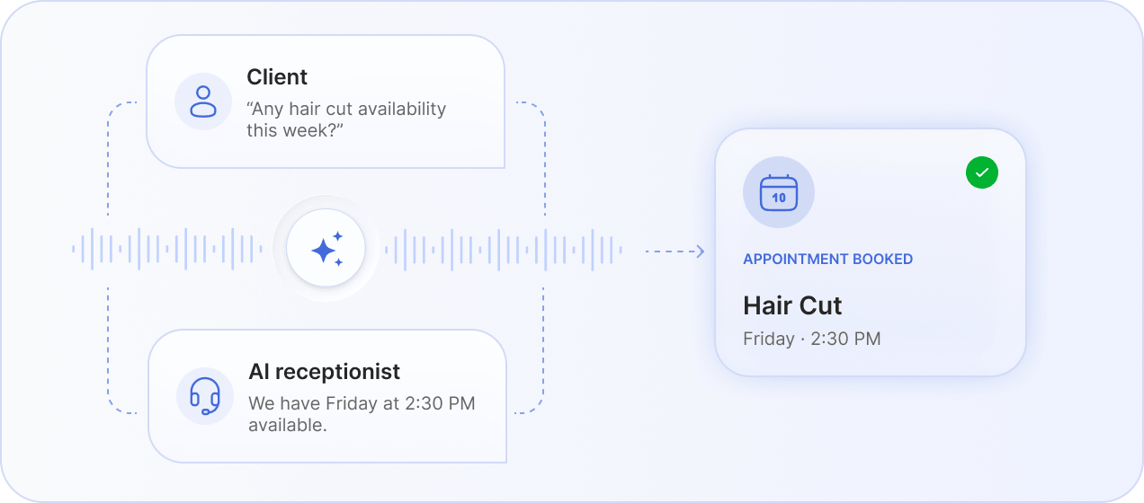 What is an AI receptionist for salons