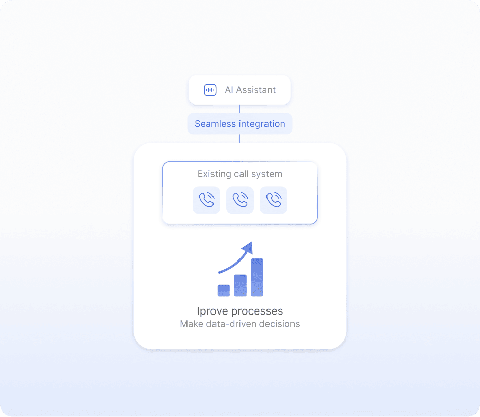 Gain data insights