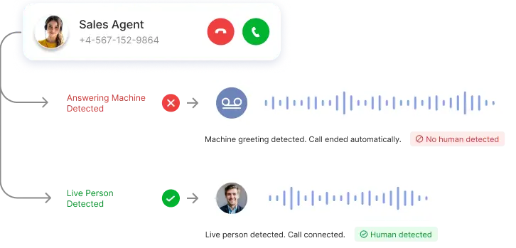 Answering machine detection