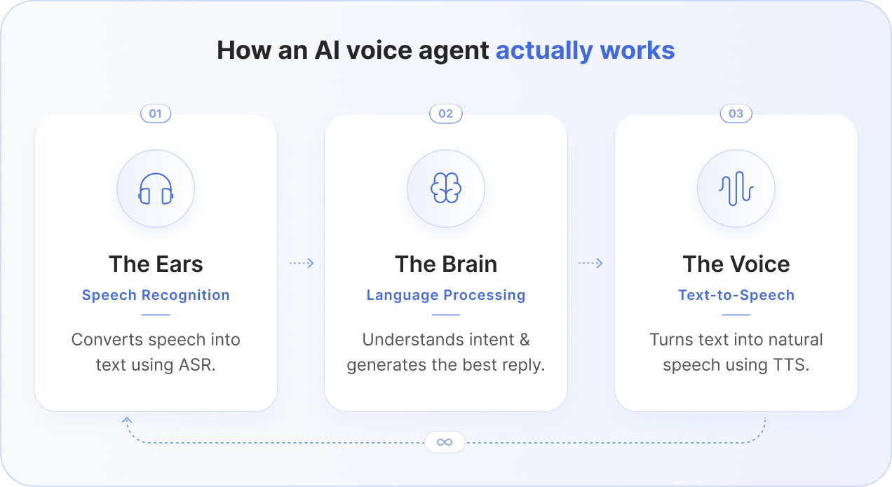 ai-voice-agent-cards