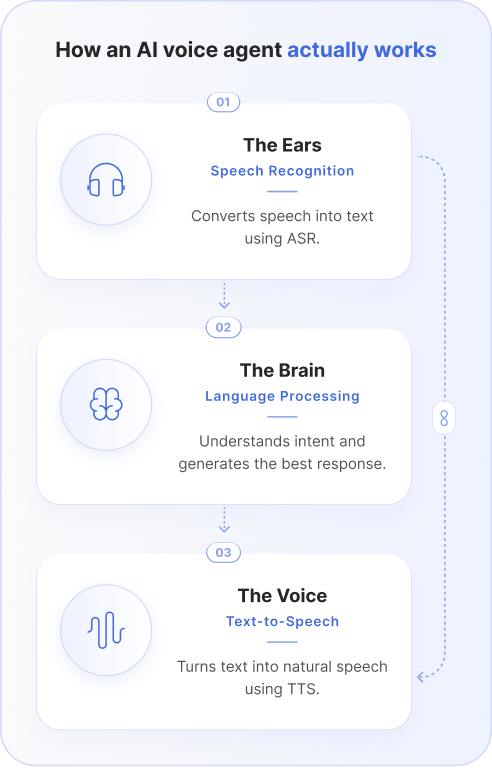 ai-voice-agent-cards