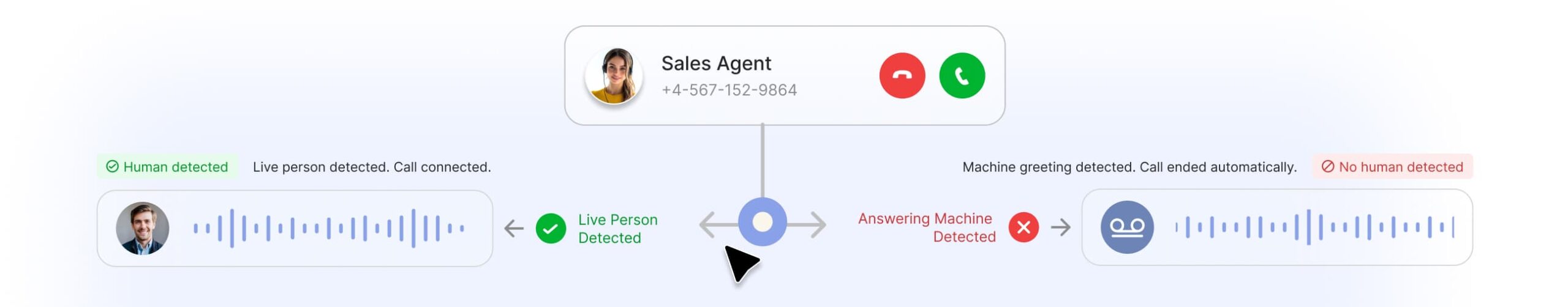 Say goodbye to AMDs and hello to real conversations
