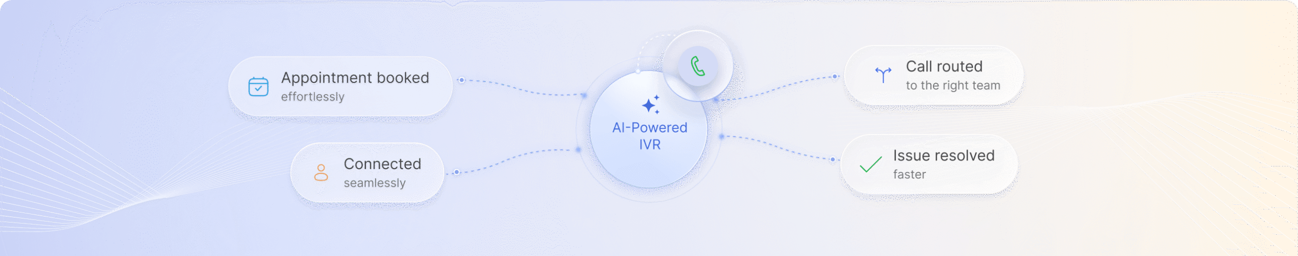 Smarter call management starts here 