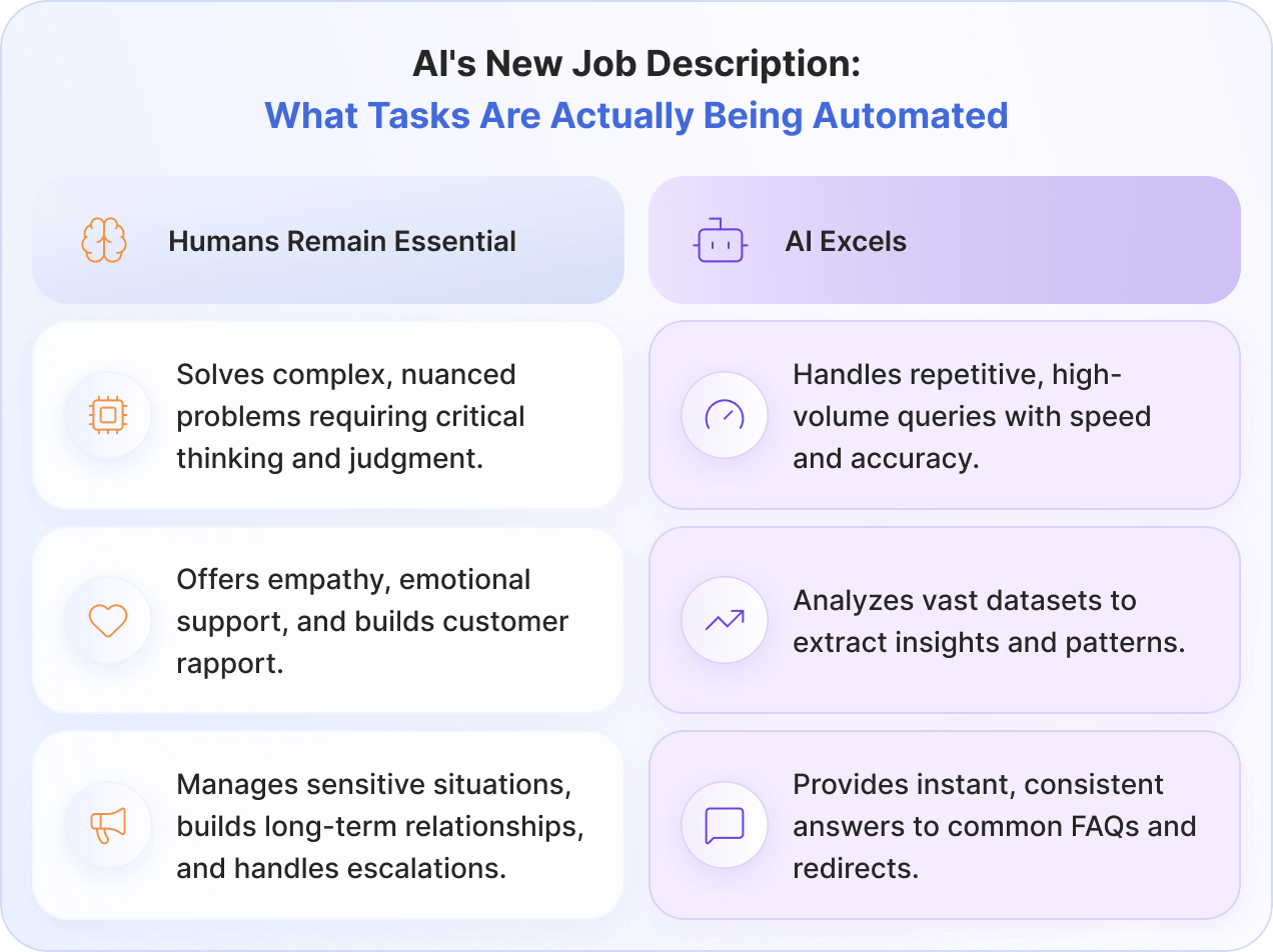 ai-tasks