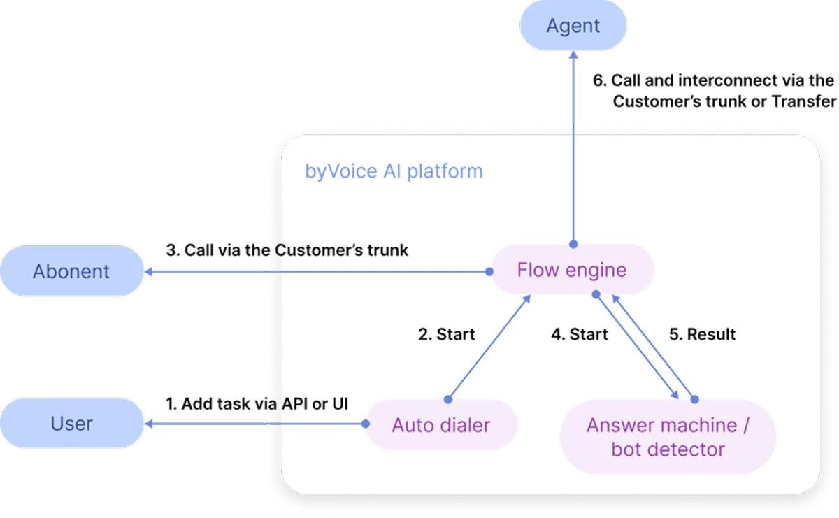 Scenario 1 diagram