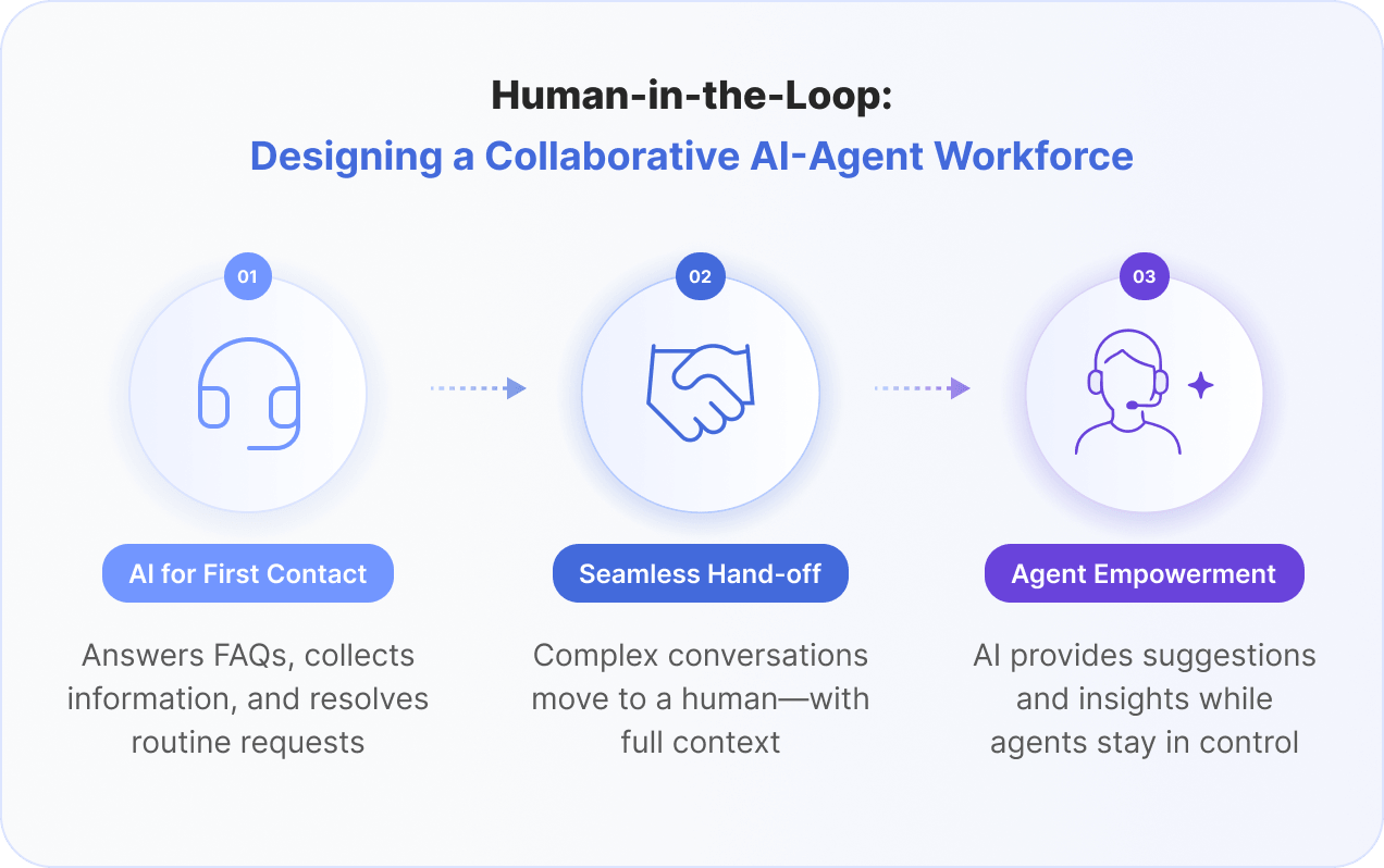 human-in-the-loop