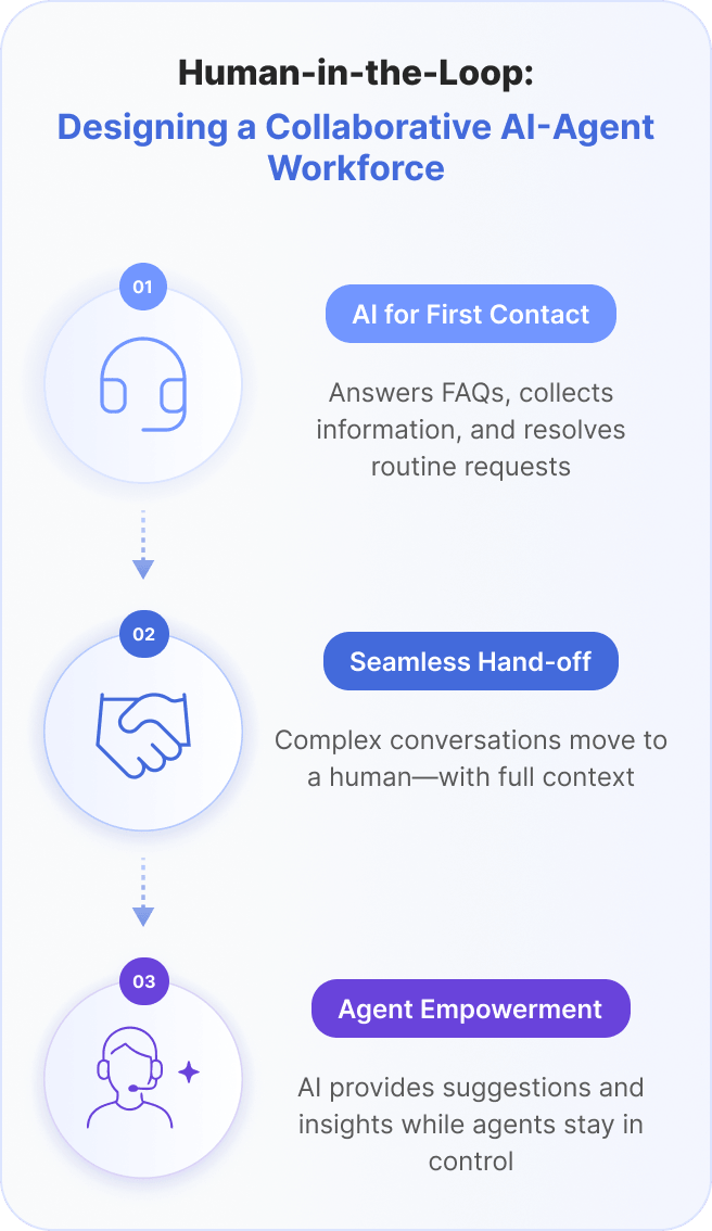 human-in-the-loop