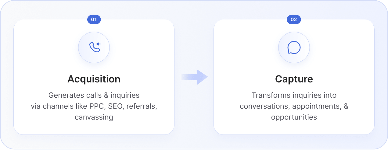 systems for lead generation