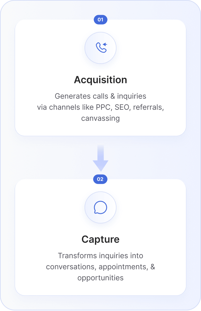systems for lead generation