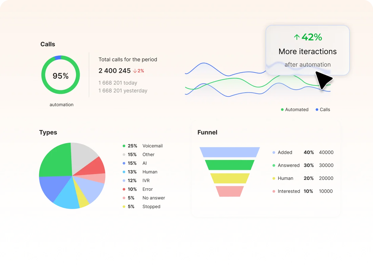 Analyze every customer interaction