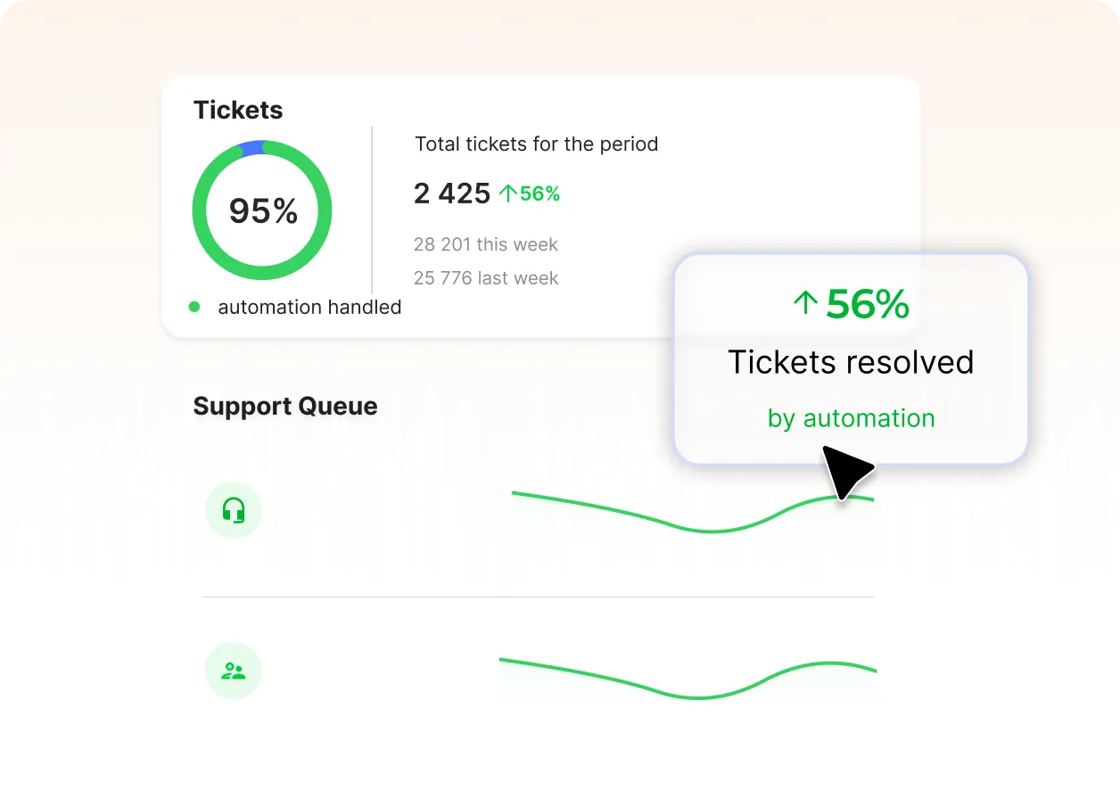 Automate repetitive tickets
