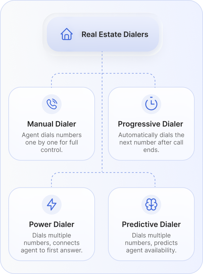 real estate dialers-mobile_blog