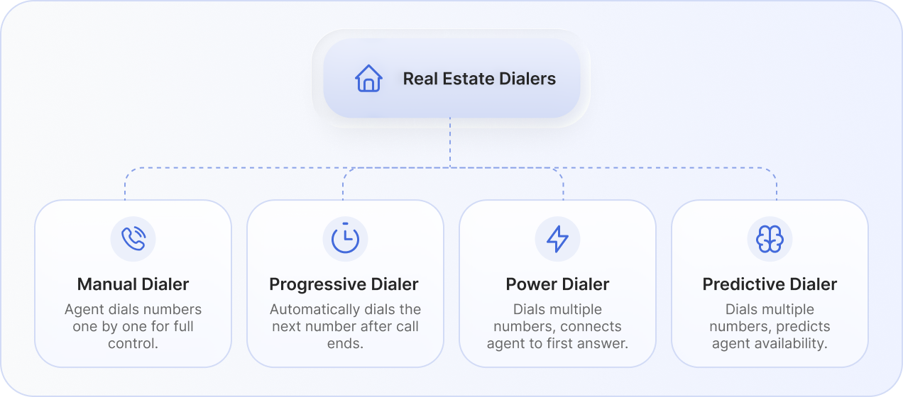 real estate dialers_blog